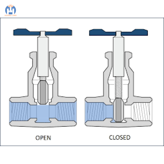 Van cổng sắt dẻo 150mm
